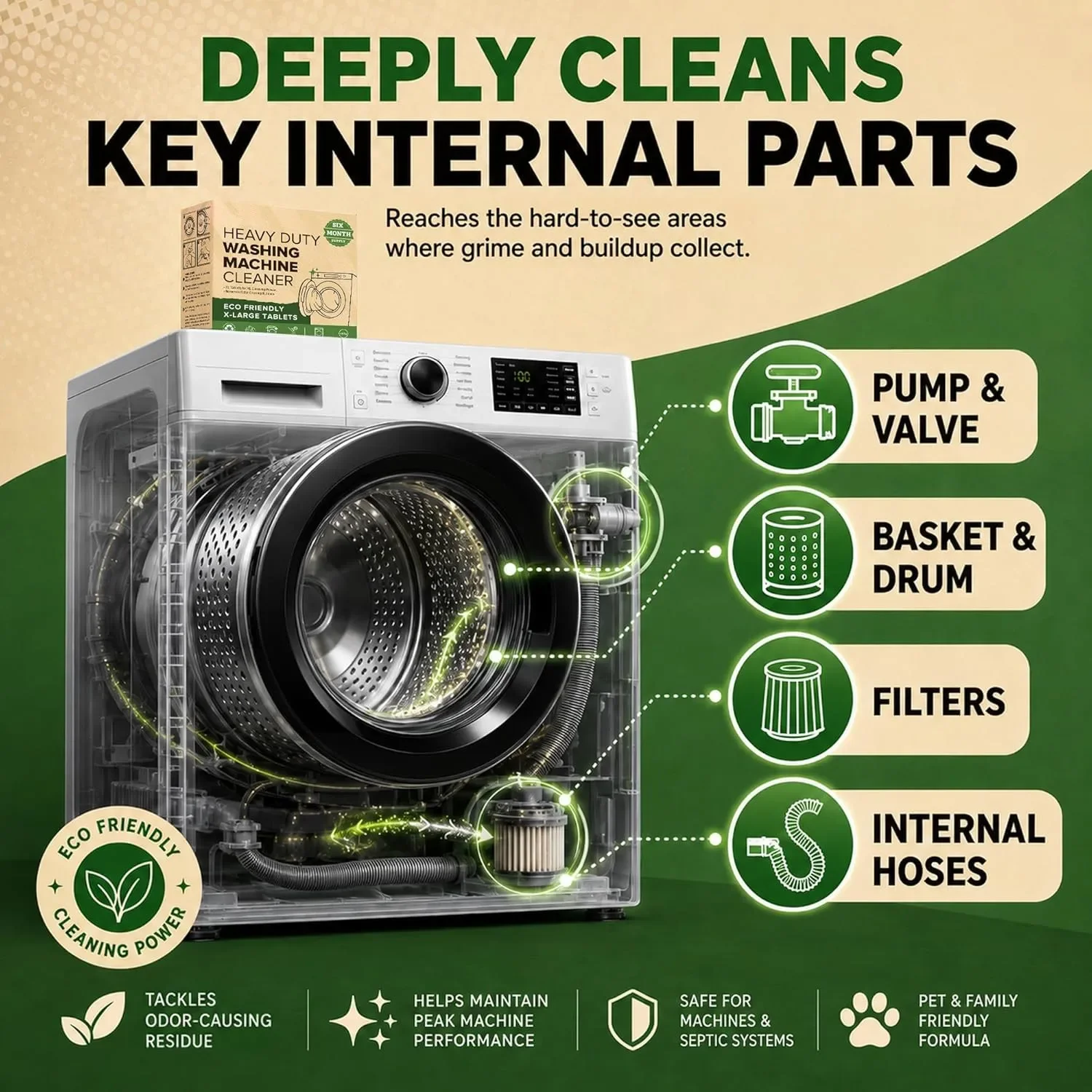 Tabletki do intensywnego czysz – Heavy Equipment Washing recenzja i cena